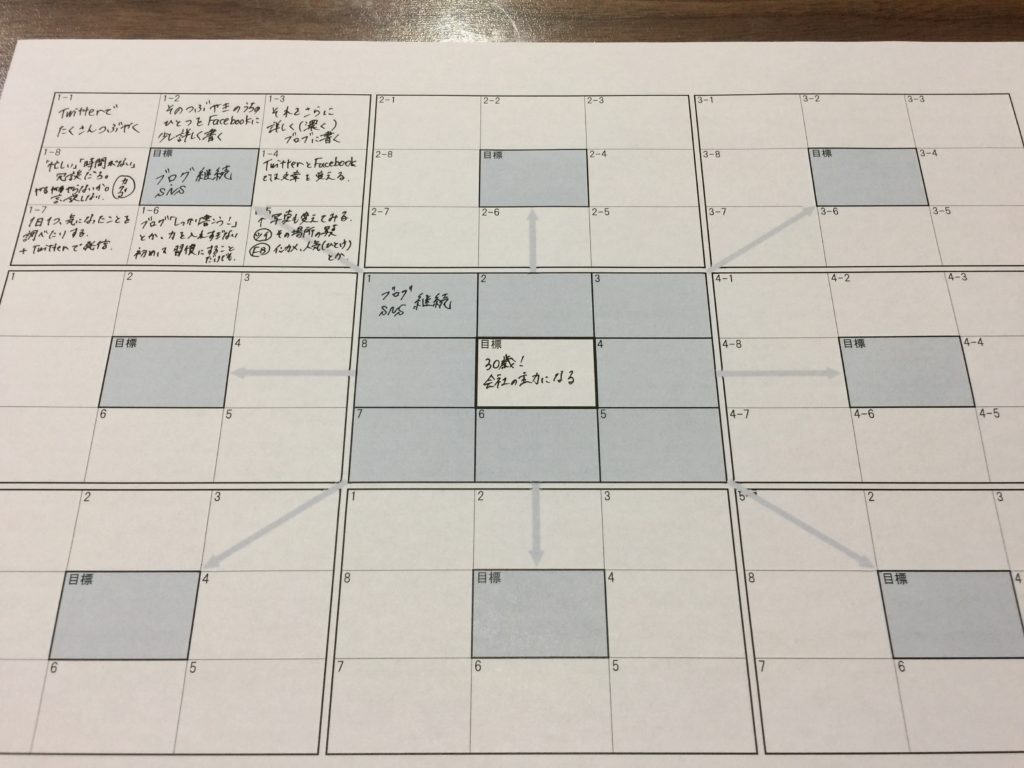 自作の目標達成用紙に書き込んだところ