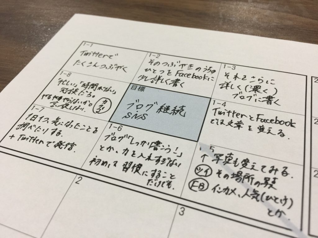 自作の目標達成用紙に書き込んだところ　その2