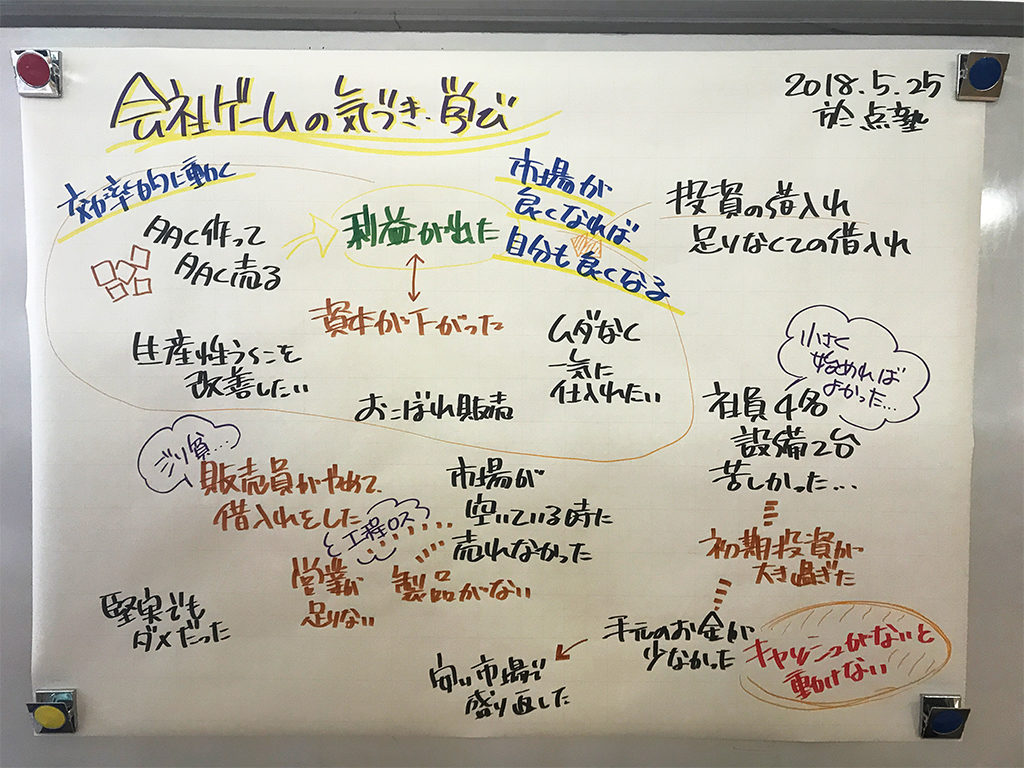 1日目の研修を終えての参加者全員の気づき・学び