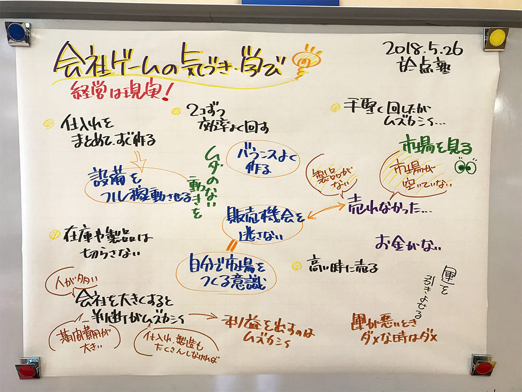 2日間の研修を終えての参加者全員の気づき・学び