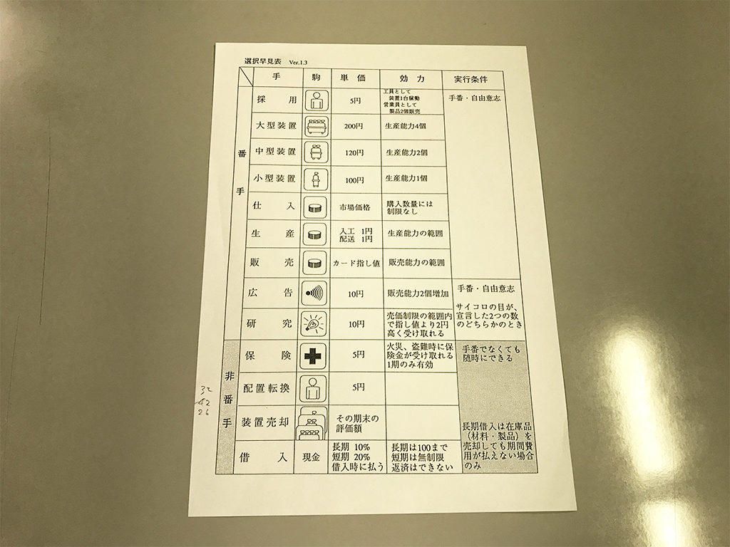 選択早見表