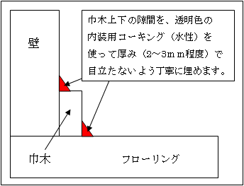 図１：巾木の隙間処理